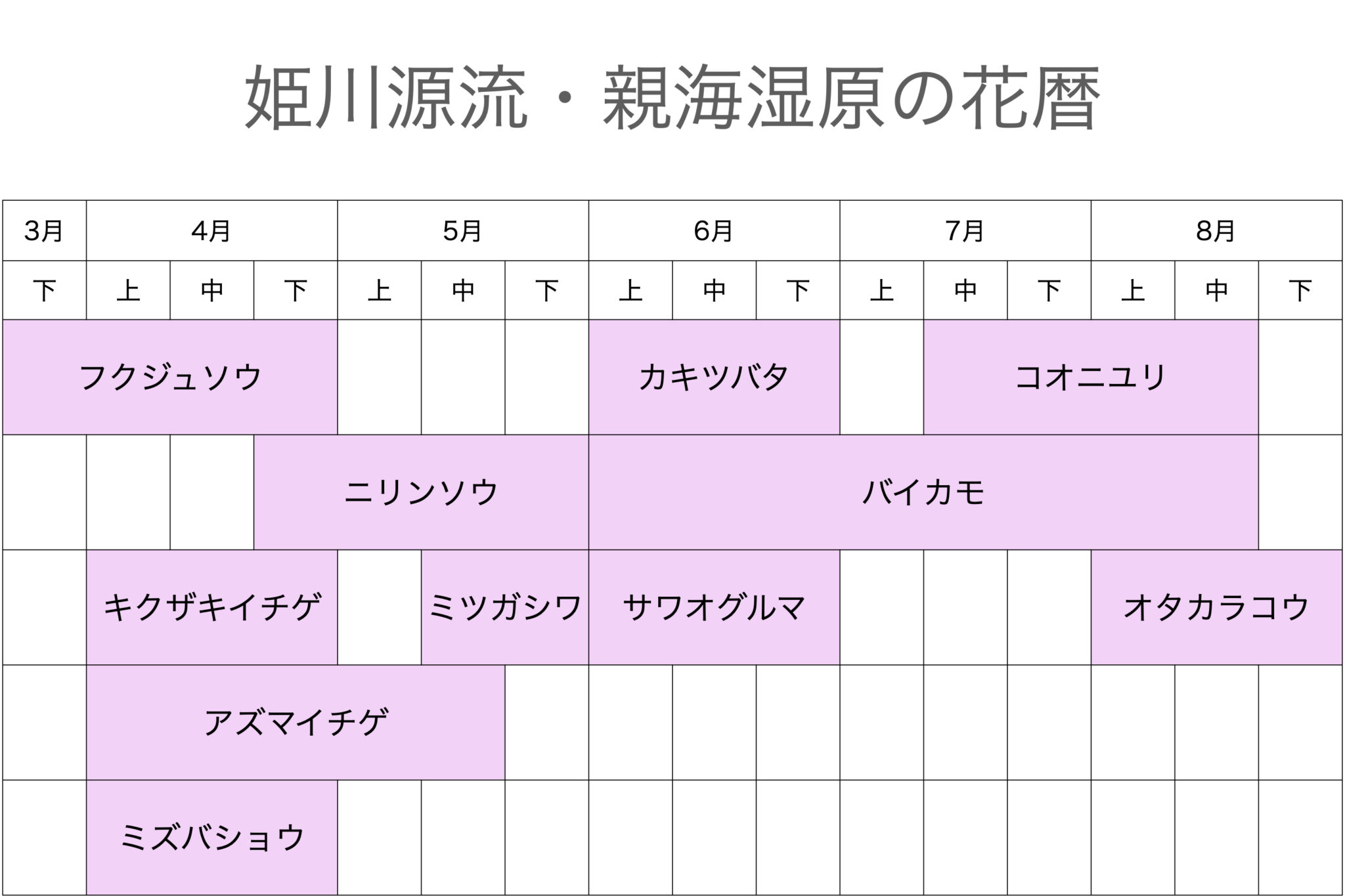 姫川源流自然探勝園に行ってみよう！